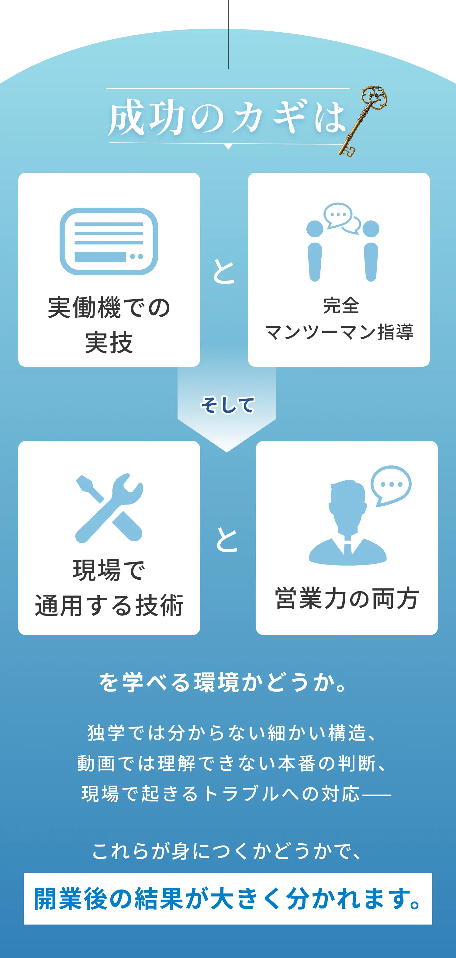 成功のカギは実動機での実技と完全マンツーマン指導、そして現場で通用する技術と営業力の両方を学べる環境かどうか